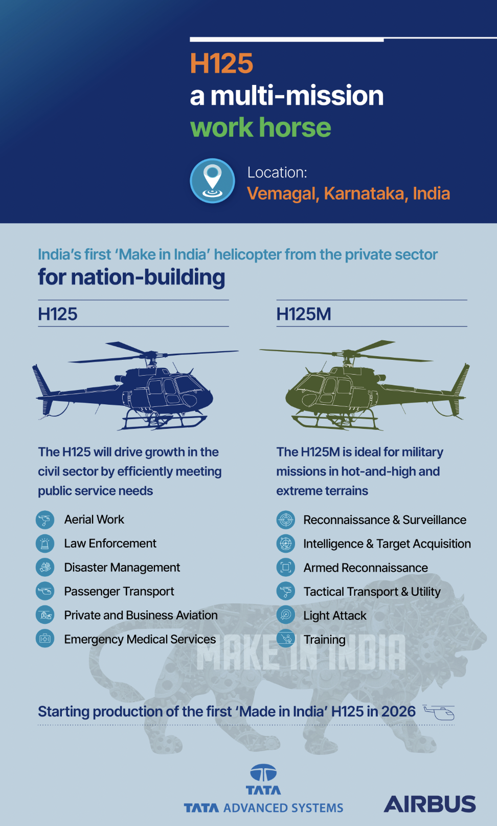 Tata Airbus Helicopter manufacturing unit Karnataka
